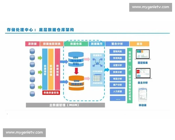 体育数据分析平台：实时更新赛事数据与精准分析，助力体育爱好者精准决策