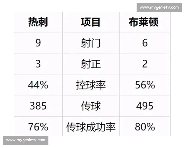 通过控球率分析足球比赛走势与球队战术调整的关系 - 副本 - 副本 (3)