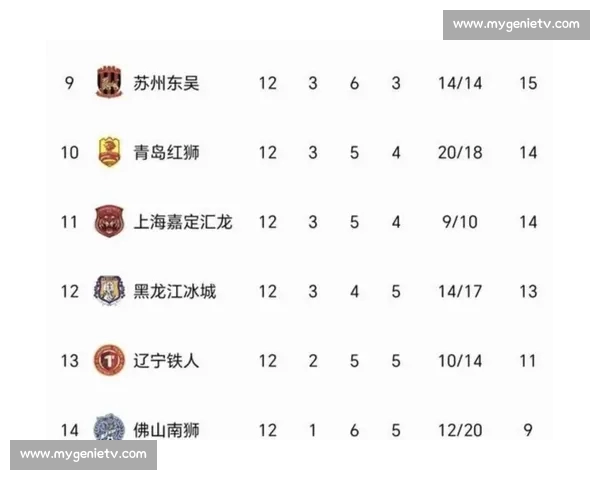 中超最新动态:各队赛况分析与下轮关键对决预测 中超最新动态:各队赛况分析与下轮关键对决预测