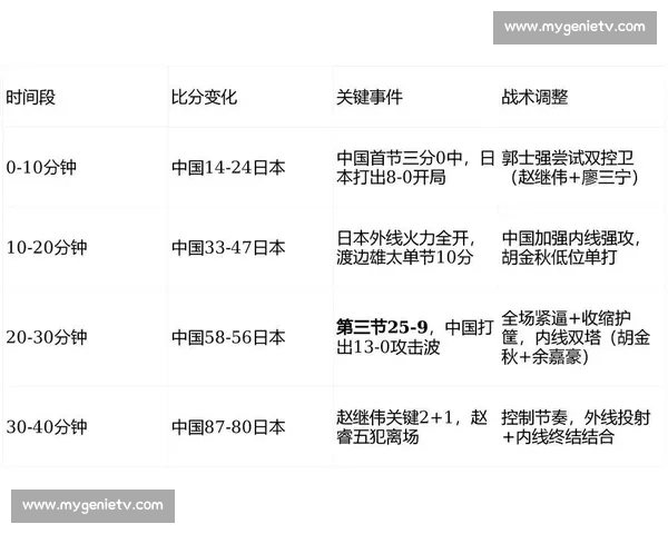掌握关键数据与策略的篮球赛事深度分析方法 掌握关键数据与策略的篮球赛事深度分析方法